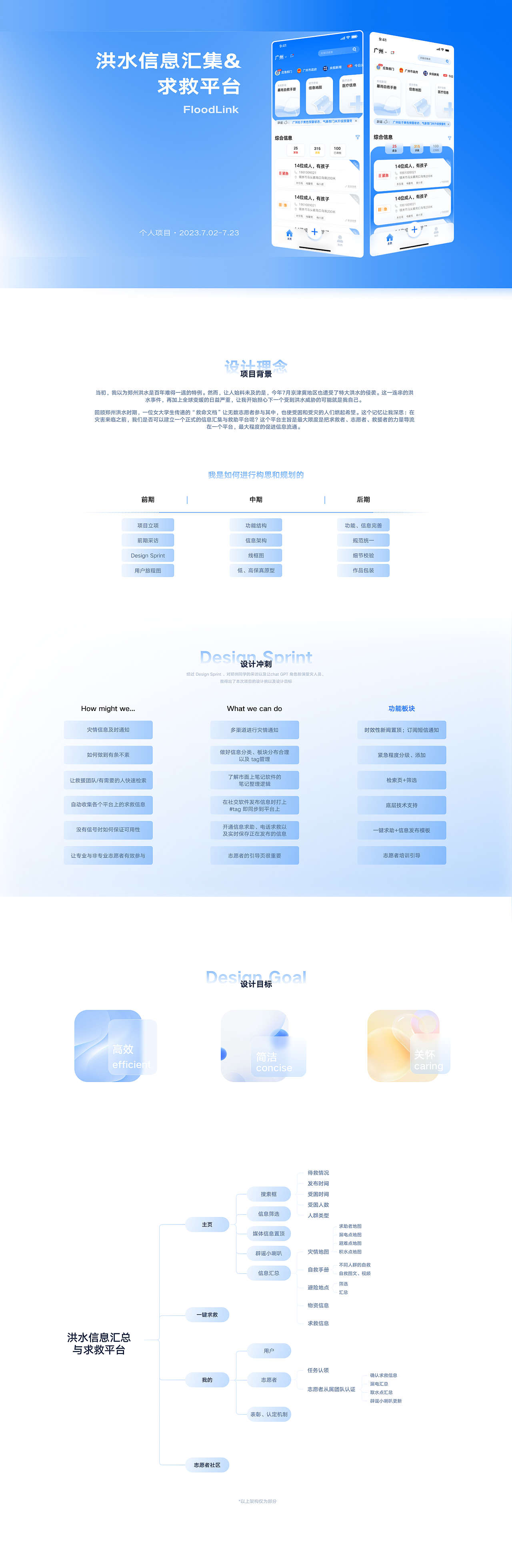 03 | App端 | 洪水信息汇集与求救平台 FloodLink（图ZMzY1MjMzNTU2） - APP界面 - 站酷设计师大山皮一格原创素材 - 站酷ZCOOL