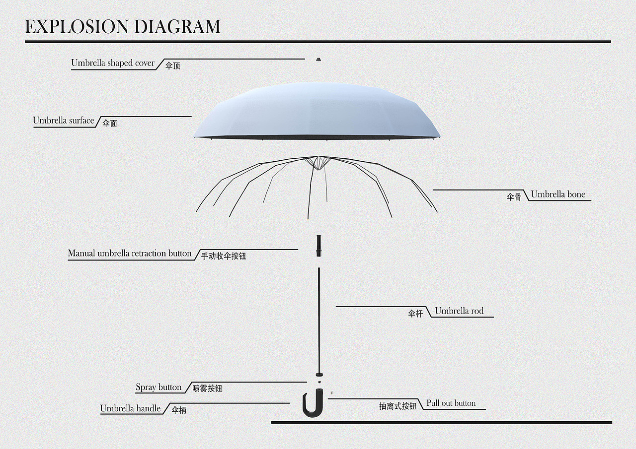 工业设计个人作品集（图ZMzY4NjgyNDg4） - 生活用品 - 站酷设计师一只佩琦原创素材 - 站酷ZCOOL