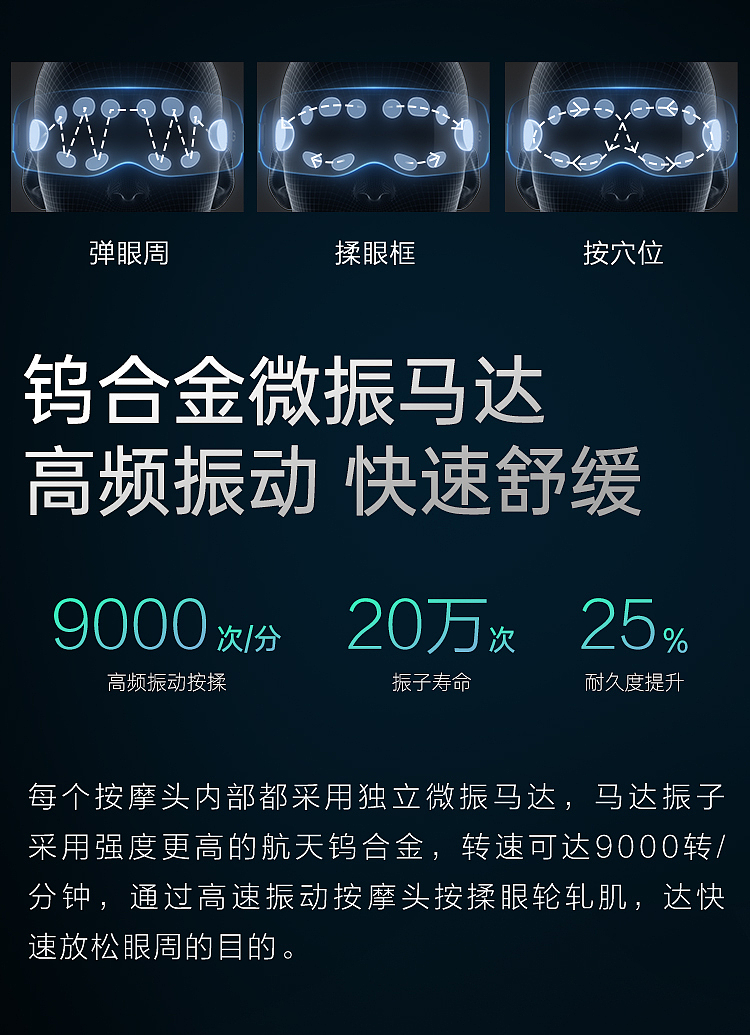 眼部按摩仪详情设计（图ZMzM3Njg5ODMy） - 其他平面 - 站酷设计师Howard1202原创素材 - 站酷ZCOOL