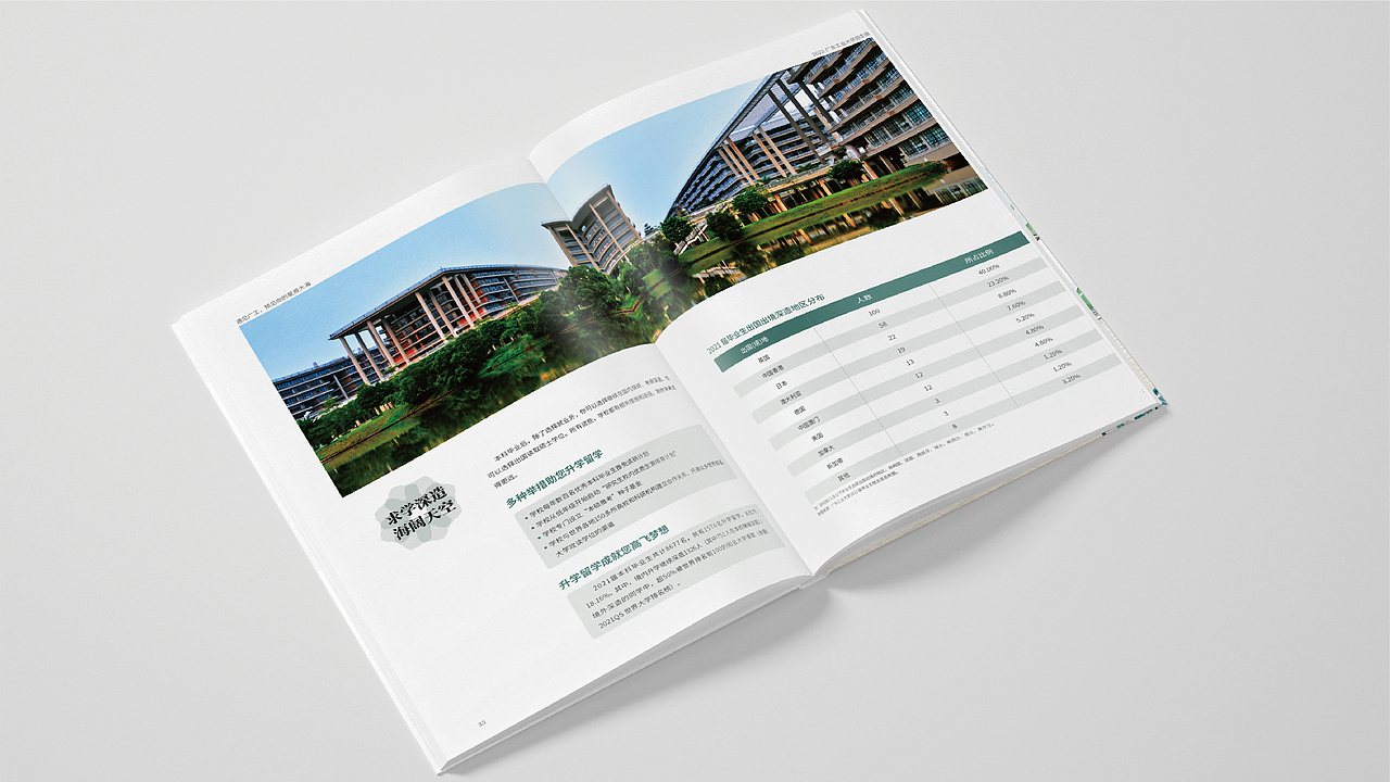 大学招生手册、招生指南、画册设计（图ZMzI5NTYyNTgw） - 书籍/画册 - 站酷设计师EYN88888原创素材 - 站酷ZCOOL