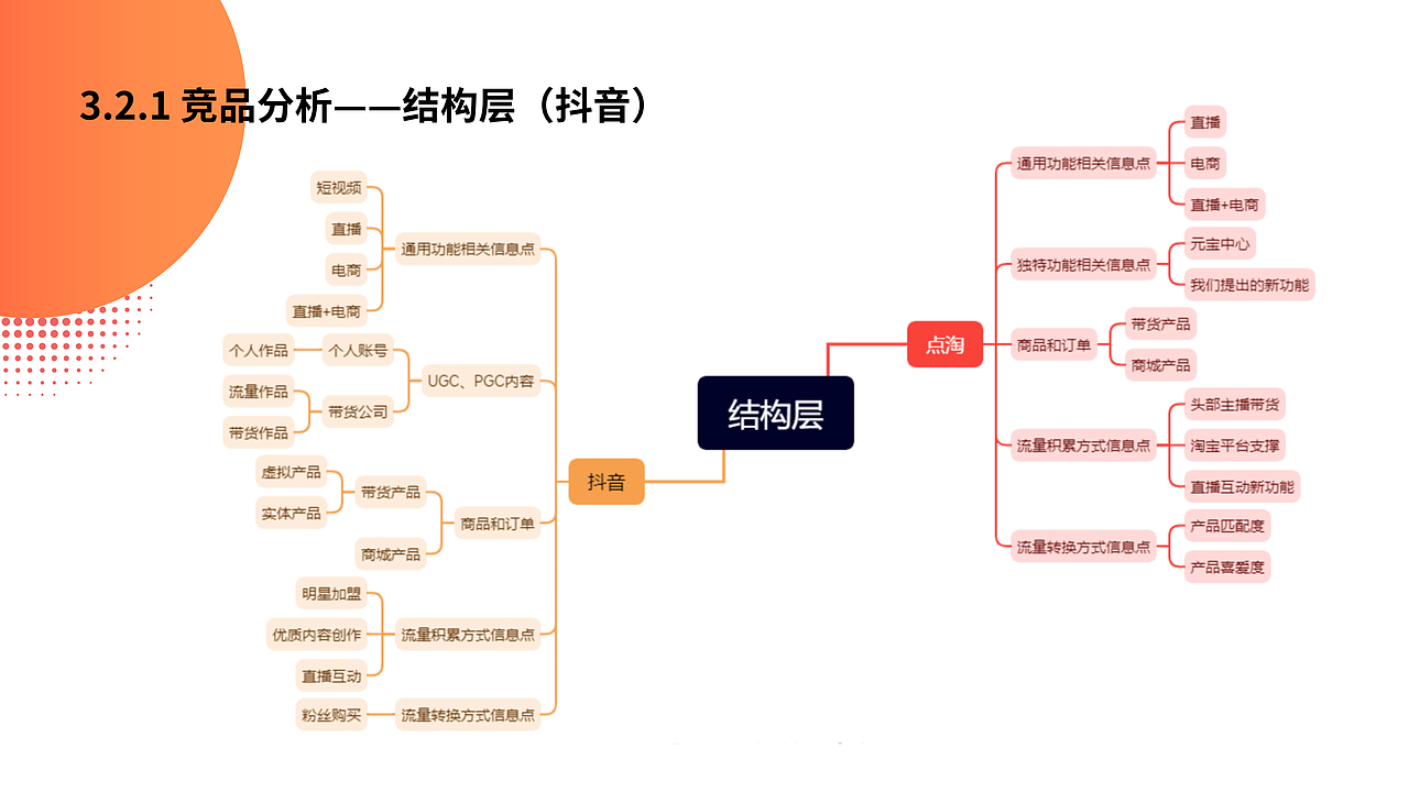 点淘互动分享圈（图ZMzU2MjczNzA4） - APP界面 - 站酷设计师centella原创素材 - 站酷ZCOOL