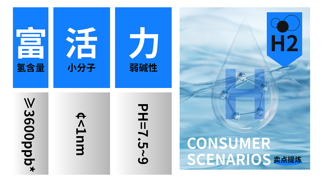 然利 & 富活水(富氢水)