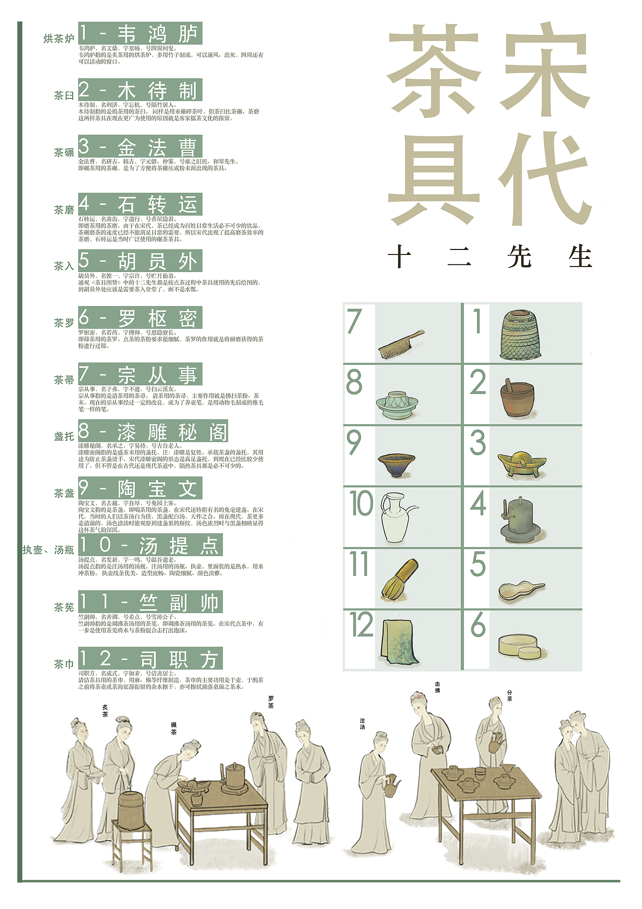 宋代茶具——十二先生系列插画设计（图ZMzQwNzg3NDAw） - 创作习作 - 站酷设计师子晴z原创素材 - 站酷ZCOOL