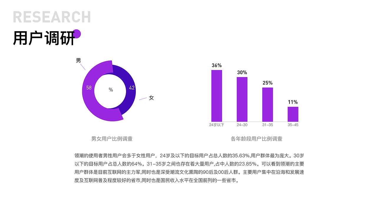 《领潮》APP提案（图ZMzAyMjMyNzgw） - APP界面 - 站酷设计师浪漫的小铭丶原创素材 - 站酷ZCOOL