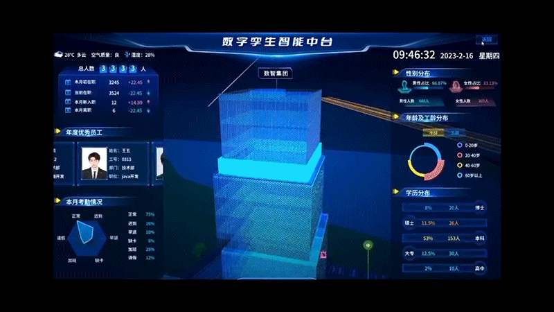 数据可视化智能中台（图ZMzQ3ODcxMDAw） - 软件界面 - 站酷设计师美设工作室原创素材 - 站酷ZCOOL