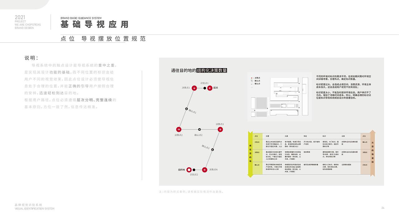 团餐品牌-筷去筷回-企业导视系统