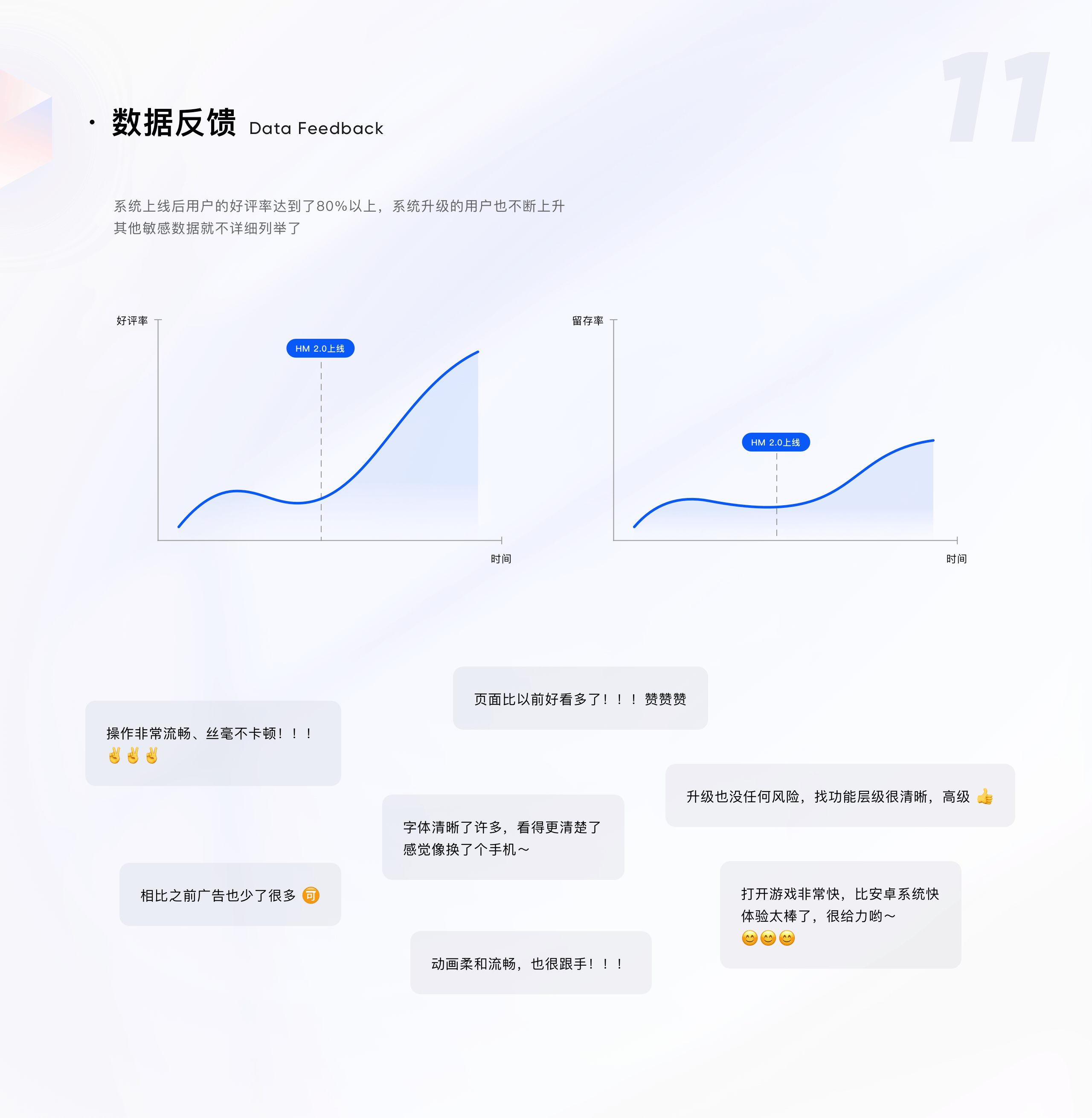 2020-2022作品精选（图ZMzI5NDMxMDMy） - APP界面 - 站酷设计师小梓_xiaozi原创素材 - 站酷ZCOOL