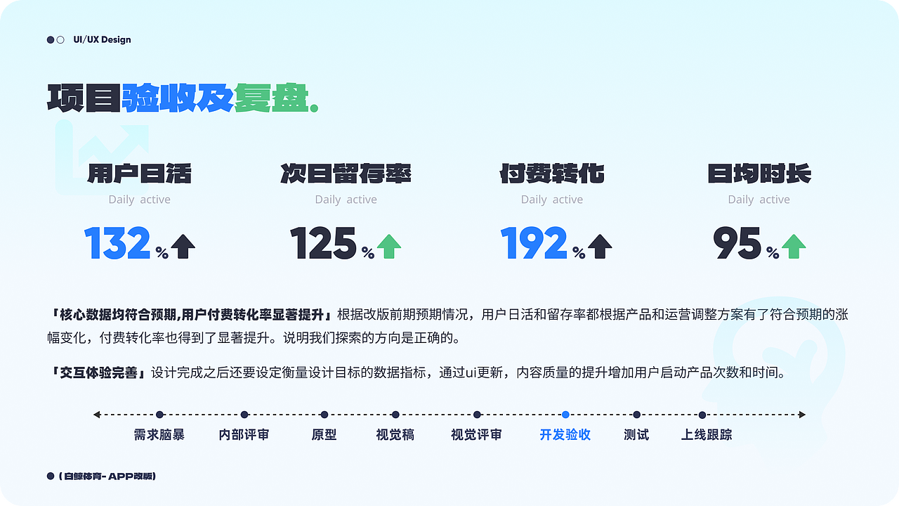 2024-作品集（图ZMzY0NTY2NjA4） - APP界面 - 站酷设计师soar翾原创素材 - 站酷ZCOOL