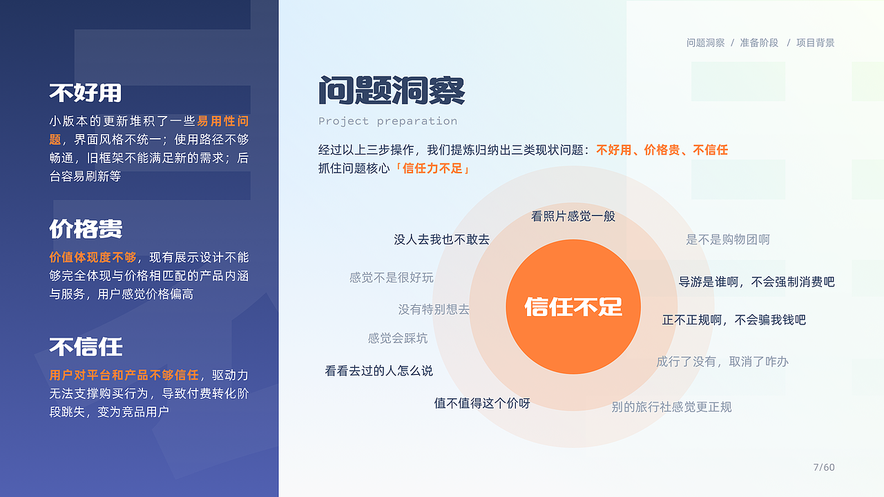 【2024作品集】UI UX 用户体验｜OTA文旅行业