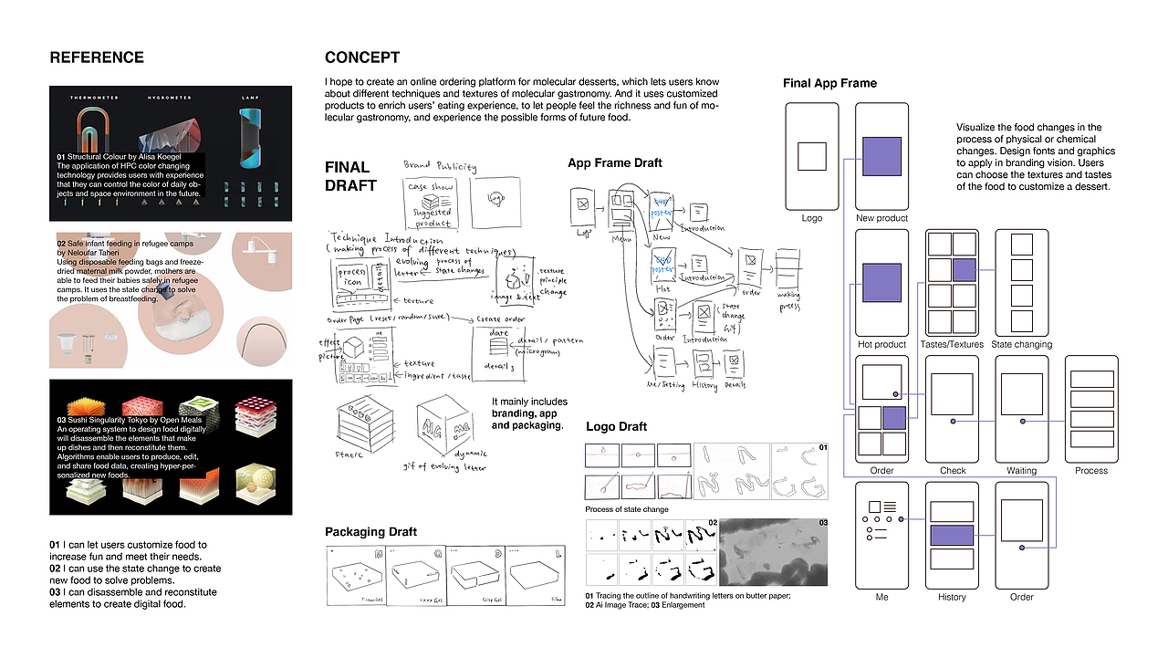 个人项目×4(英文/完整版)2019-2020