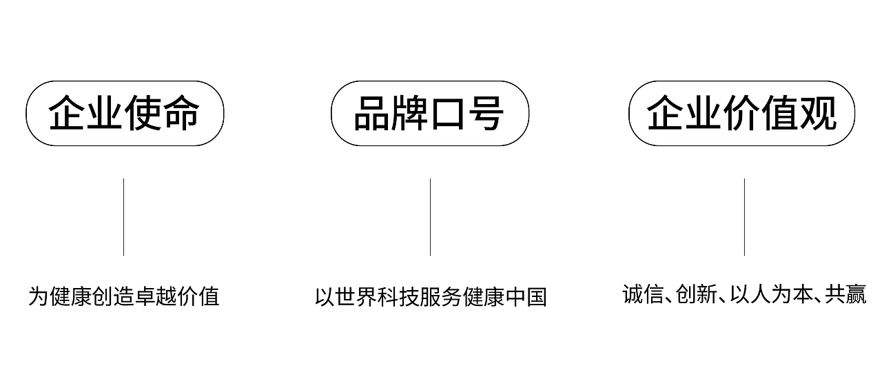 瑞莱士×巨兽登陆 | 别再浪费钱做无意义的品牌升级（图ZMzU5MDg4NTI0） - 品牌 - 站酷设计师巨兽登陆原创素材 - 站酷ZCOOL