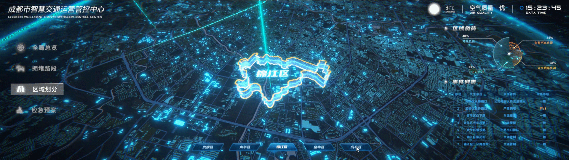 智慧城市交通运营管控中心（图ZMzE1NjIyMDQw） - 软件界面 - 站酷设计师草莓布洛芬原创素材 - 站酷ZCOOL