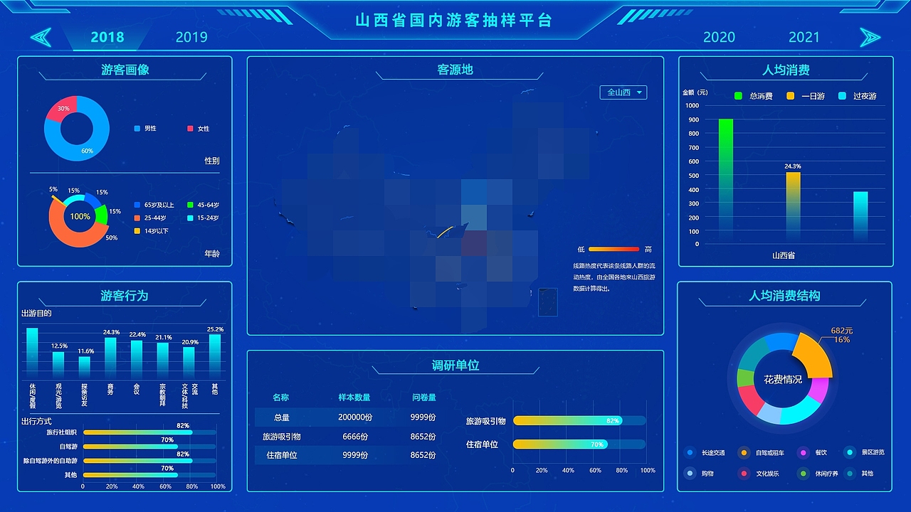山西省国内游客抽样平台(社会服务与旅游大数据)