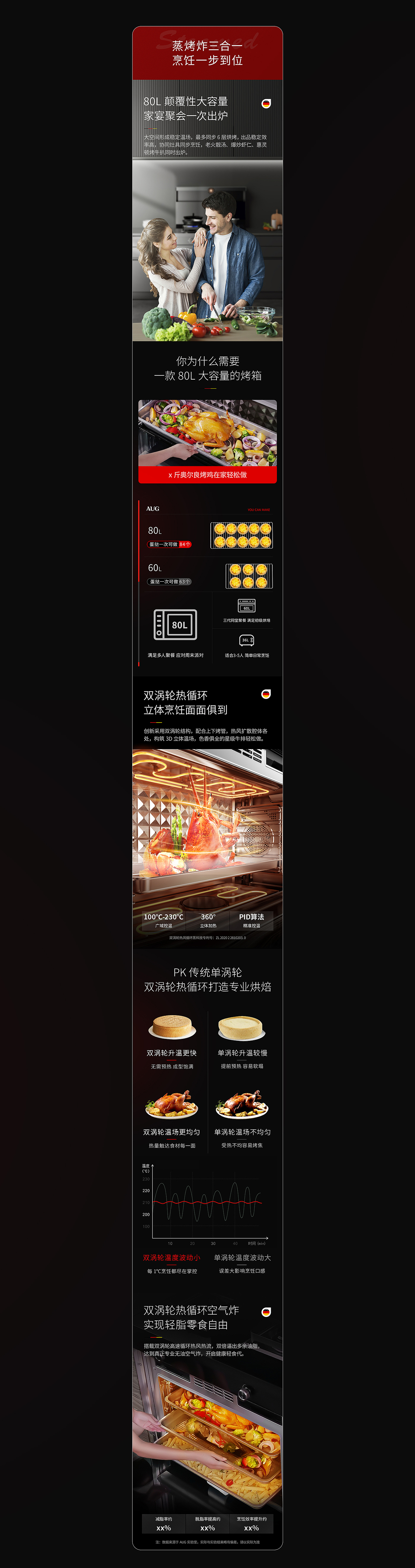 AUG集成灶/详情页设计/厨电渲染（图ZMzA1MTI4MjQw） - 电商 - 站酷设计师视界SJie原创素材 - 站酷ZCOOL