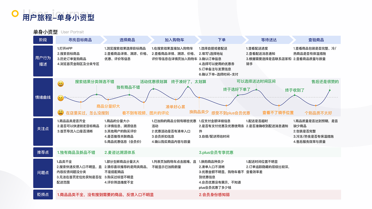 2020-2022交互作品集
