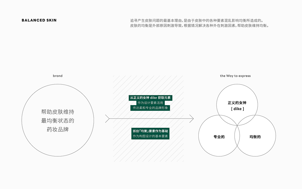 beldik丨药妆品牌（图ZMzM0MTM0OTE2） - 包装 - 站酷设计师珍珠耳环吹泡泡原创素材 - 站酷ZCOOL