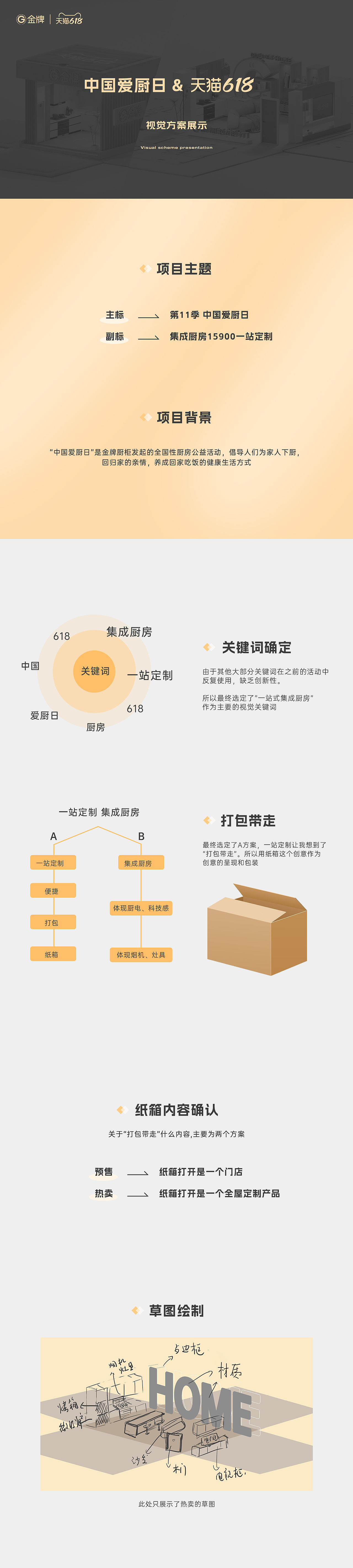中国爱厨日&618视觉方案分享