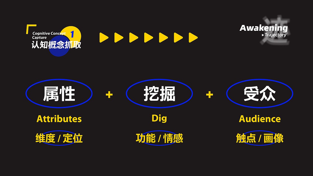 所喜小课：品牌及包装设计的一点小心得及逻辑框架（图ZMjk4MDU3Mzc2） - 文案/策划 - 站酷设计师所喜原创素材 - 站酷ZCOOL