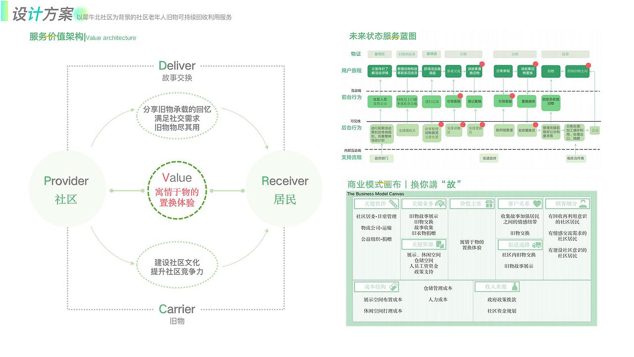 换你讲“故”——社区旧衣物可持续服务设计（图ZMzU2NDY0MDU2） - 生活用品 - 站酷设计师挽挽wiiii原创素材 - 站酷ZCOOL