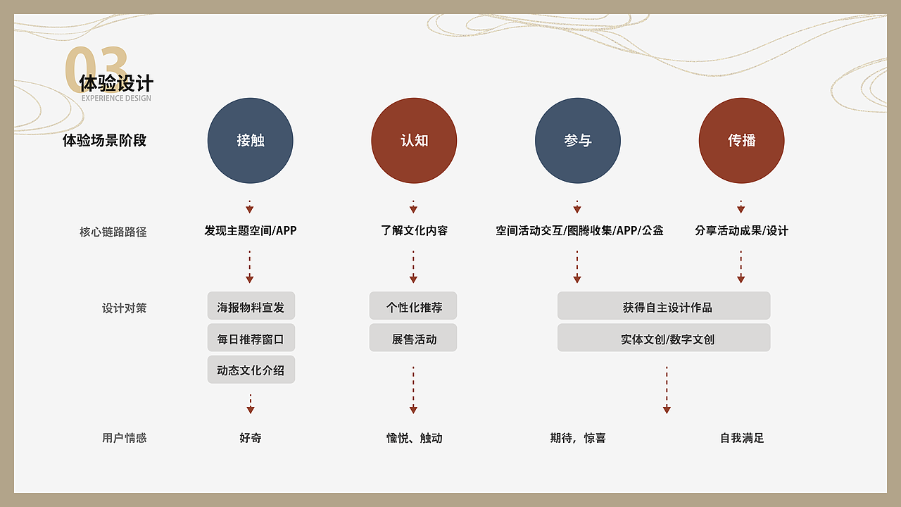 圣山浮游-探索式零售空间×互动式科普APP