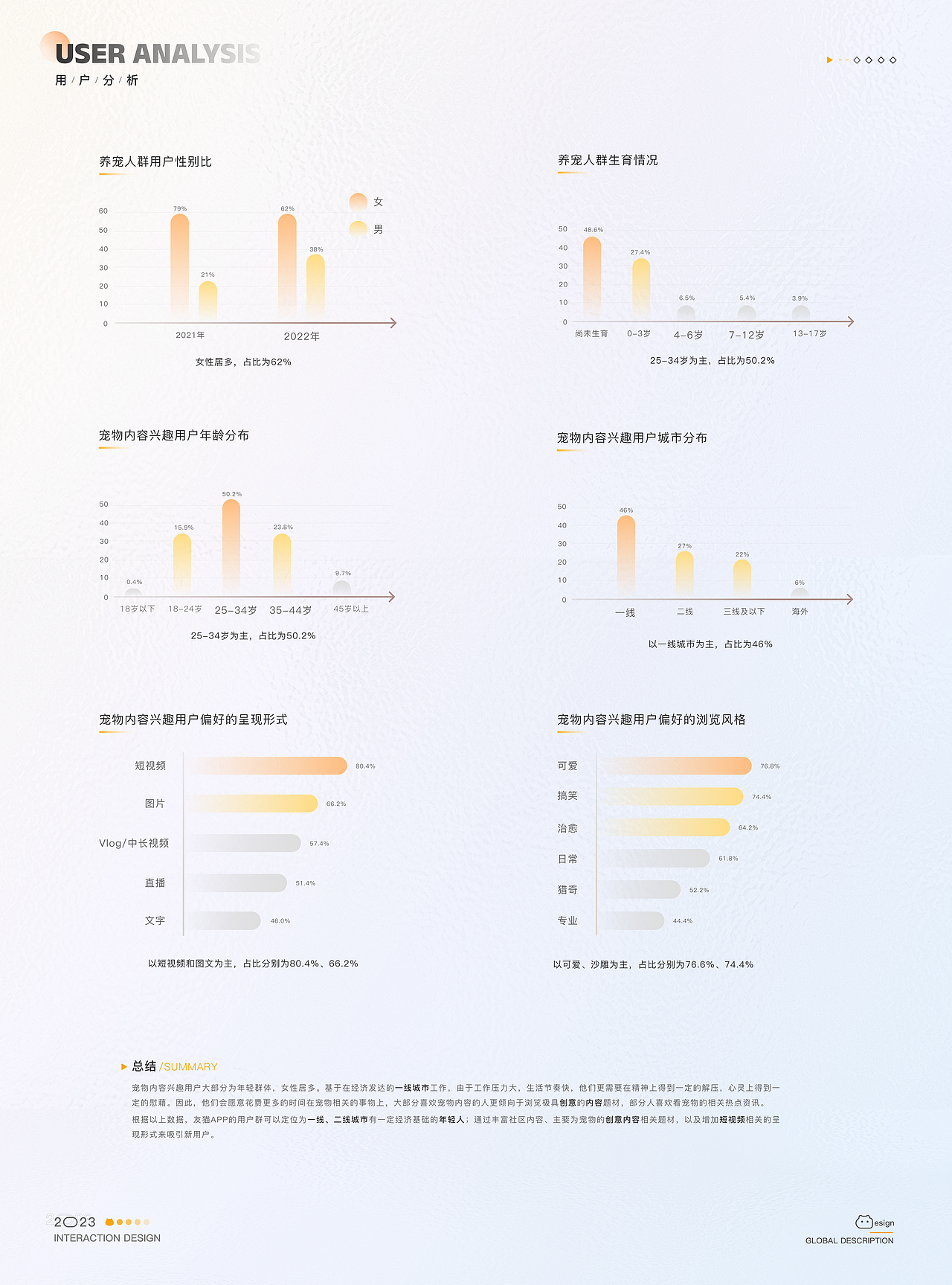 C端项目总结 友猫APP版本迭代(图ZMzMwNjQzMzI0) - 交互/UE - 站酷设计师歪巴波原创素材 - 站酷ZCOOL