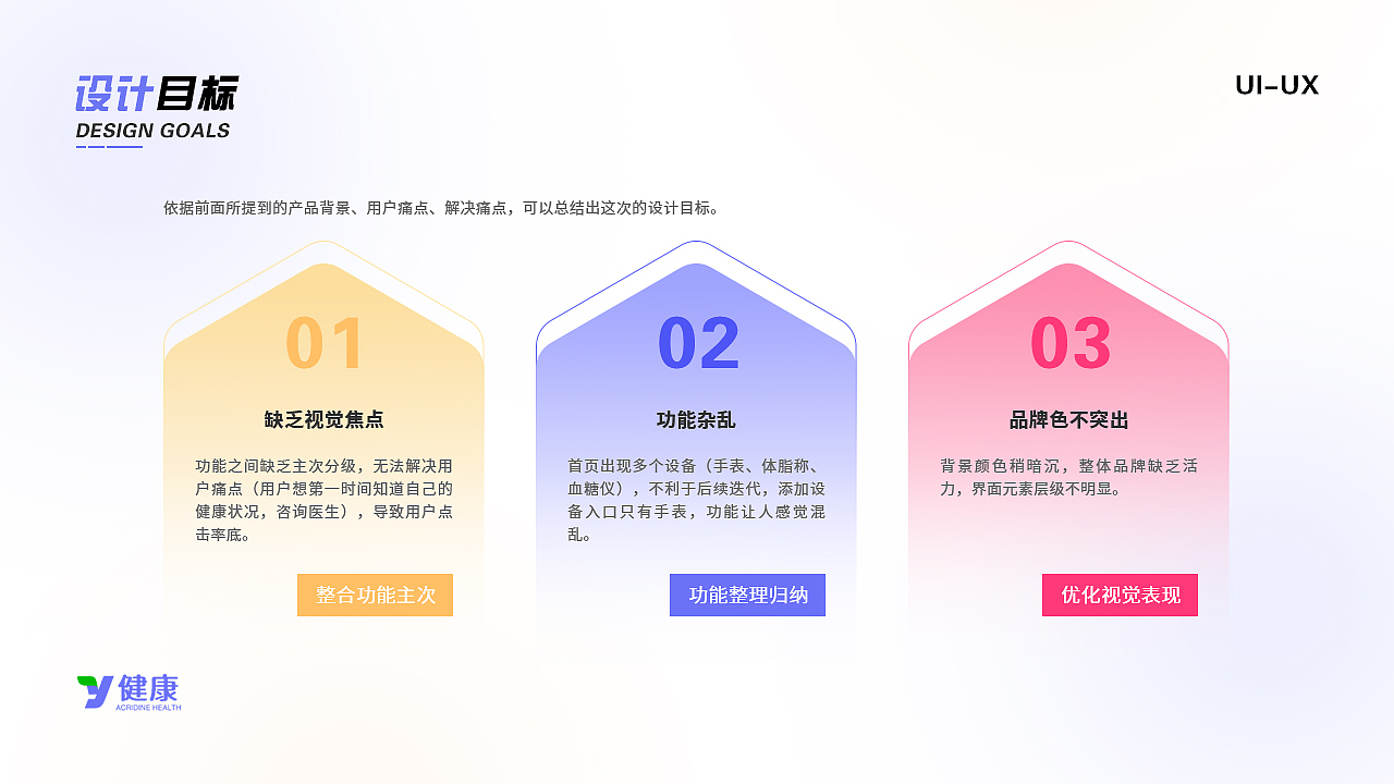 UI作品集（图ZMzM1OTYxODg4） - APP界面 - 站酷设计师赵温柔UI原创素材 - 站酷ZCOOL