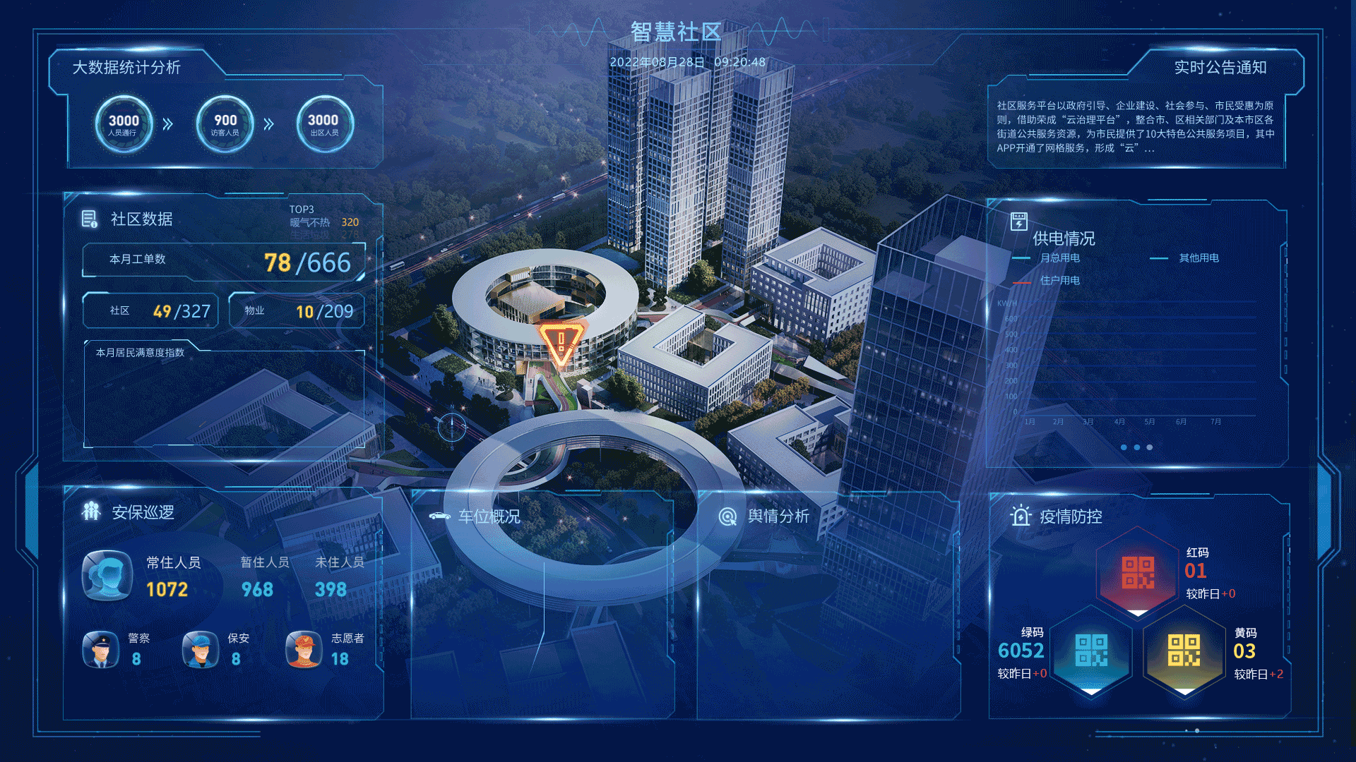 智慧社区可视化大屏设计（图ZMzE5MzM2ODk2） - 动效设计 - 站酷设计师赵阿雷原创素材 - 站酷ZCOOL