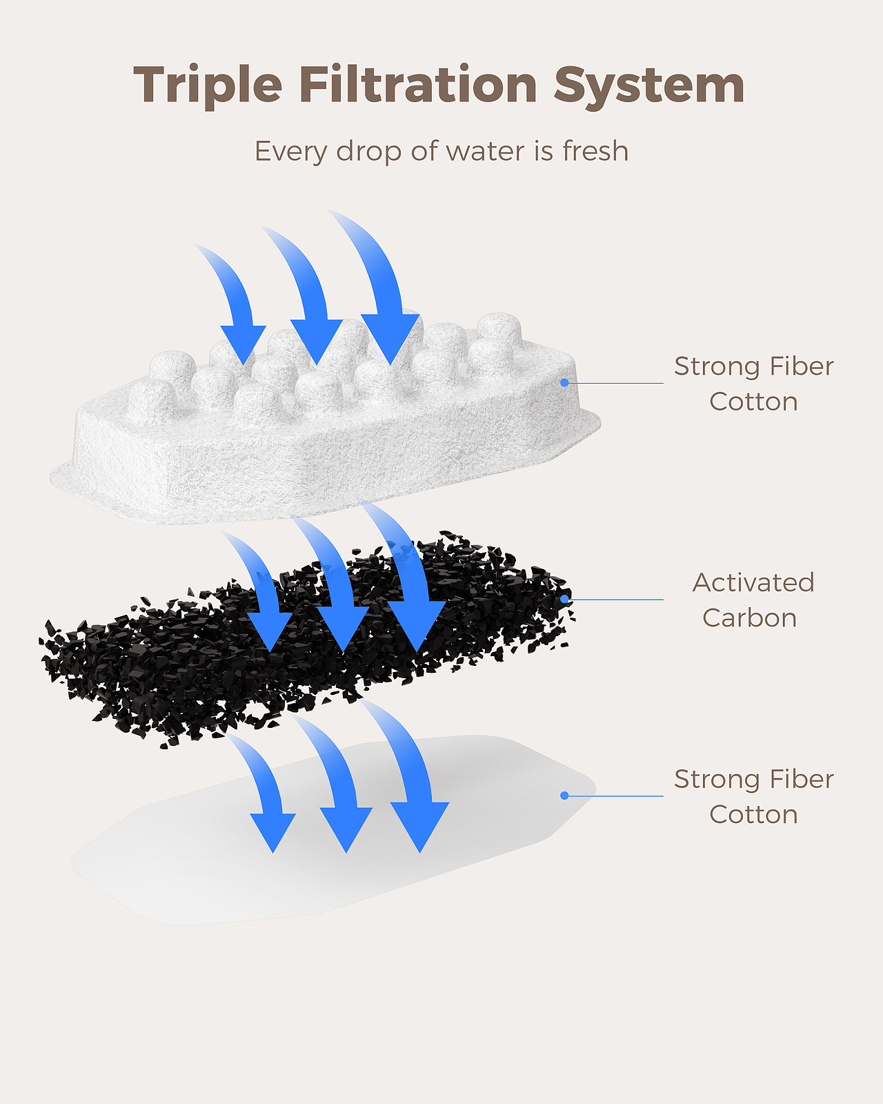 近期宠物喂水器建模渲染（图ZMzQ5OTQ0ODI0） - 产品 - 站酷设计师快乐的白米原创素材 - 站酷ZCOOL