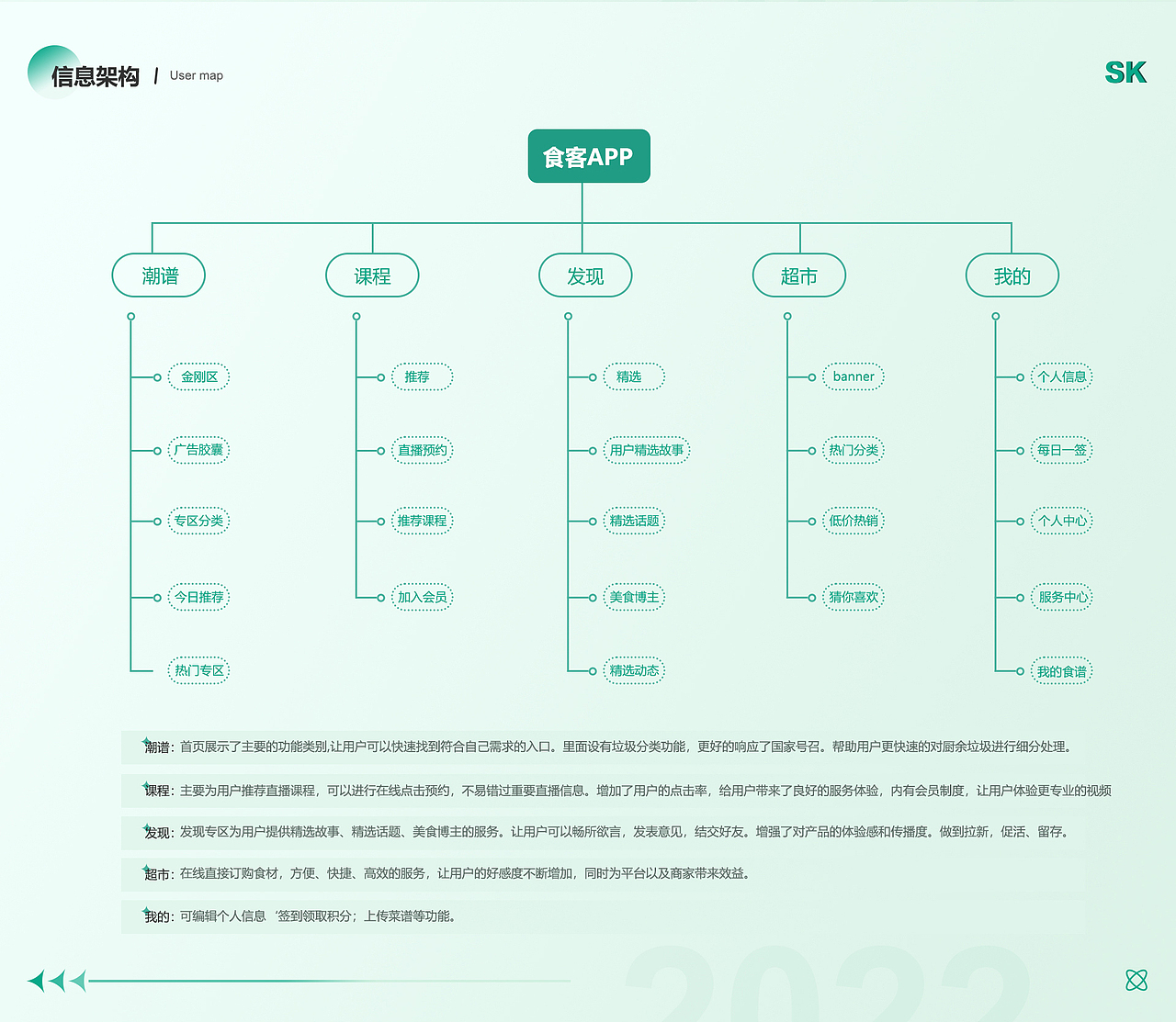食客（图ZMjk2NDMwODg4） - APP界面 - 站酷设计师必须有我名字原创素材 - 站酷ZCOOL