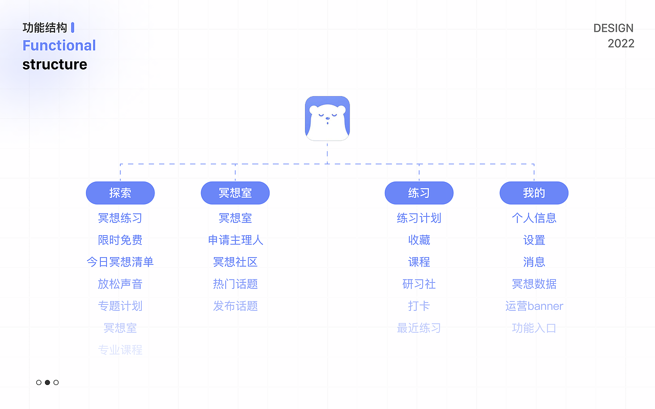 2023UI设计作品集（图ZMzM2MDUzOTQw） - APP界面 - 站酷设计师屁屁小猪咪原创素材 - 站酷ZCOOL