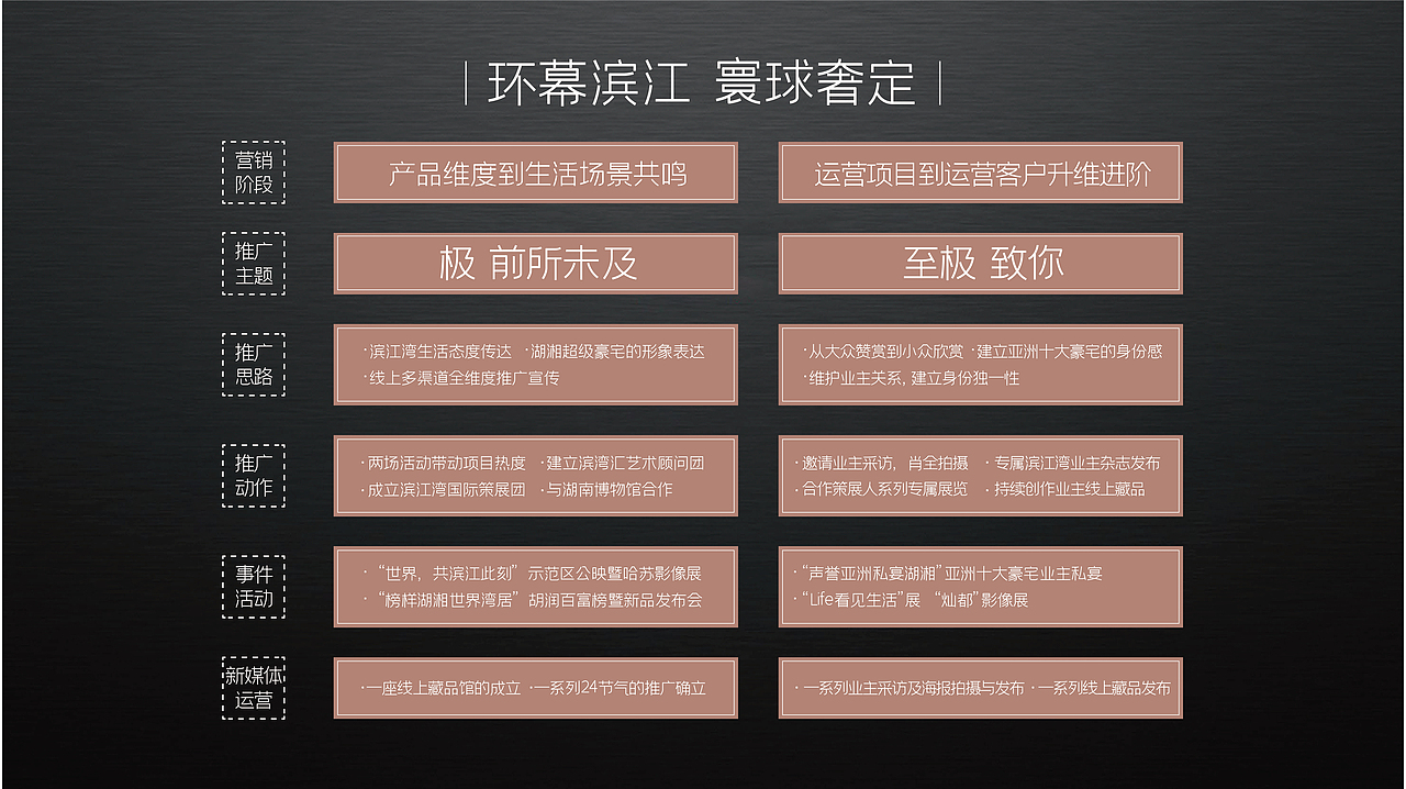 润和滨江湾推广思考（图ZMzMxNjk3NjUy） - 品牌 - 站酷设计师思邈品牌管理原创素材 - 站酷ZCOOL