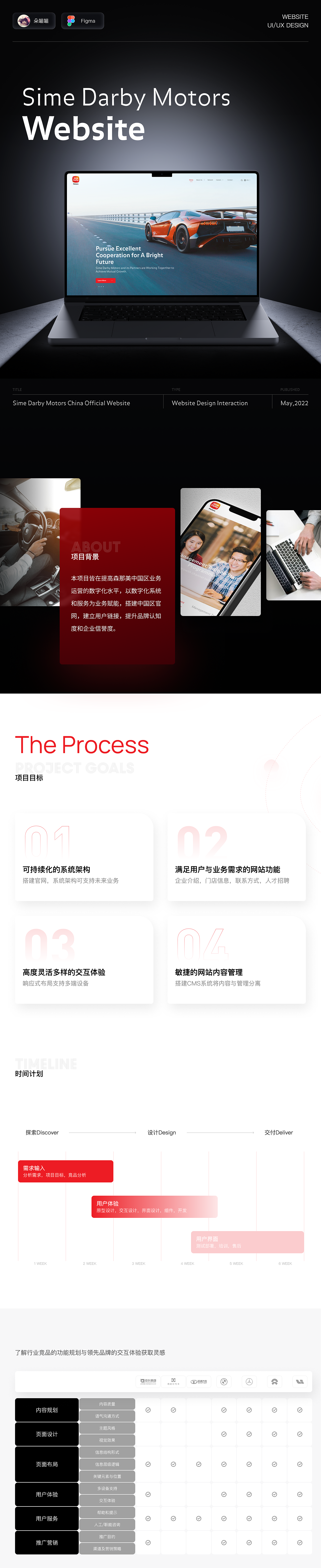 SDM Website UIUX Design（图ZMzQwODU2MjM2） - APP界面 - 站酷设计师朵喵喵_原创素材 - 站酷ZCOOL