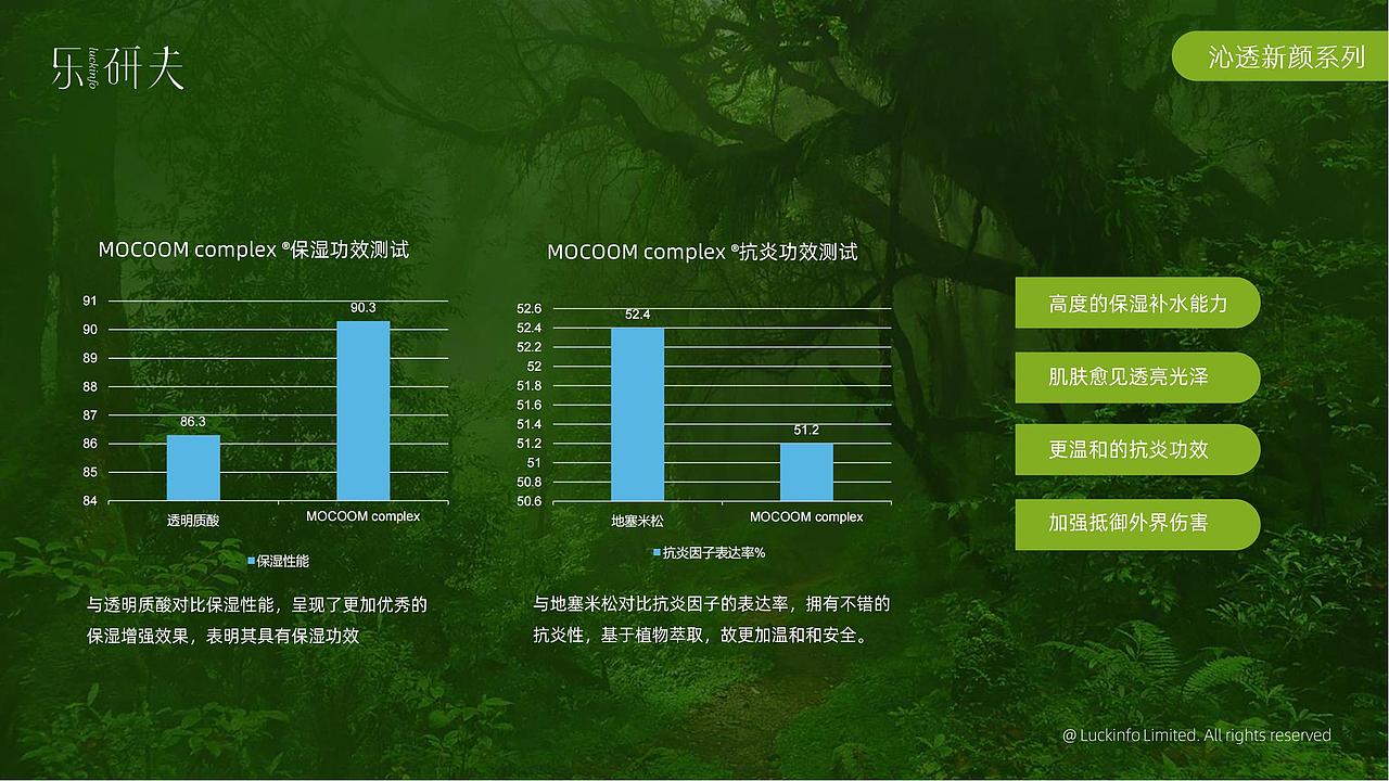 乐研夫全系列产品介绍