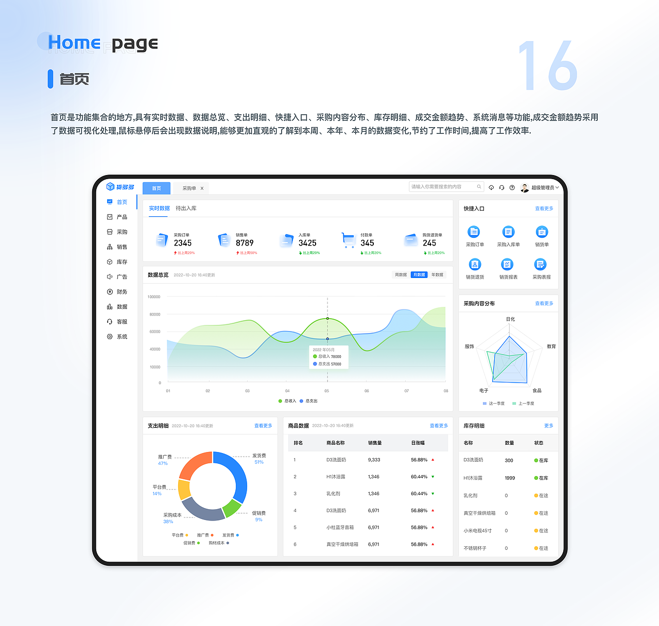 一套ERP后台管理系统|B端后台