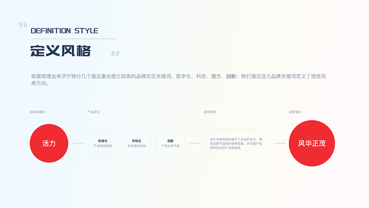 金融银行业数字化转型UI提案