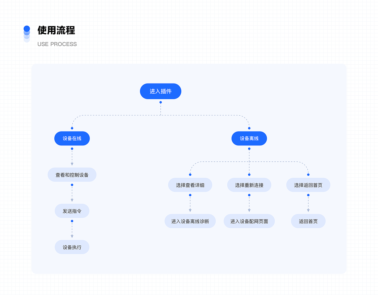 2021-2023·作品合集（图ZMzQzMTkzODA0） - APP界面 - 站酷设计师Yana_yyh原创素材 - 站酷ZCOOL
