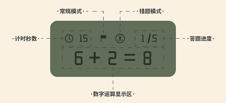 兒童數(shù)字口算訓(xùn)練機(jī)（圖ZMzA4Mjk2MTY0） - 品牌 - 站酷設(shè)計(jì)師Ayan阿雁原創(chuàng)素材 - 站酷ZCOOL