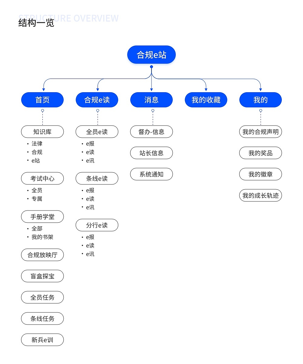 合规e站移动端/后台（图ZMzU3OTQ4MDgw） - 交互/UE - 站酷设计师射击屎原创素材 - 站酷ZCOOL