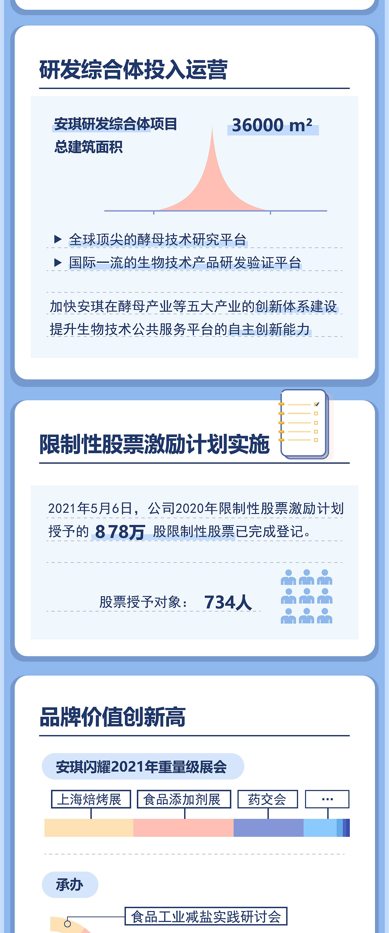 安琪酵母公众号推文合集（3）（图ZMjk5MzAzMjc2） - 宣传物料 - 站酷设计师一蝉营销原创素材 - 站酷ZCOOL