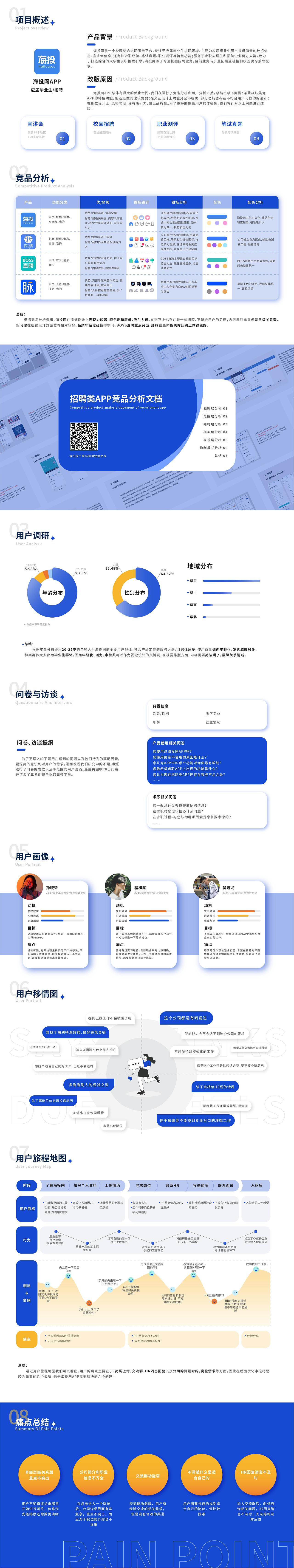 海投网APP改版（图ZMzAwMTkzMjgw） - APP界面 - 站酷设计师牛皮糖雪球原创素材 - 站酷ZCOOL