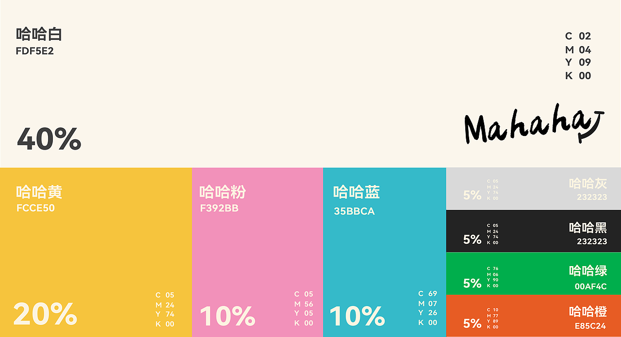 马哈哈|IP品牌设计 甜品店