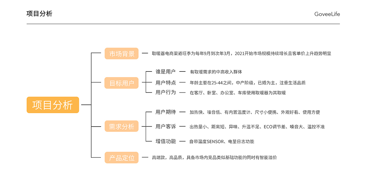 智能家电 ▎暖风机视觉全案