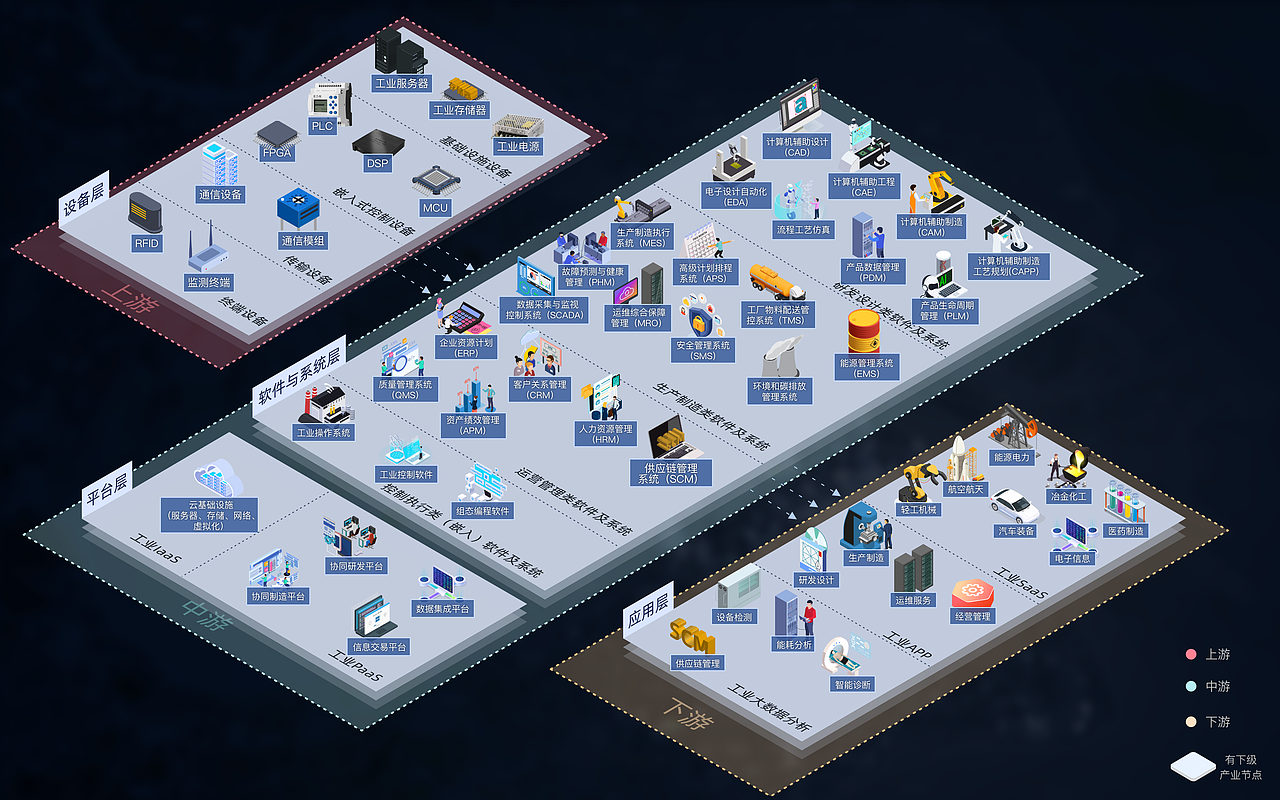 2.5D产业链多级展示设计