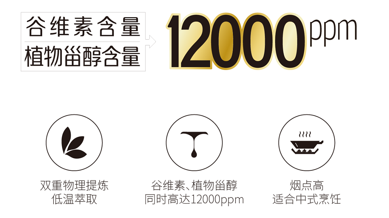 奇之意品牌设计 | “黄金双萃”稻米油详情页设计(图ZMzYwODg5NzA4) - 包装 - 站酷设计师奇之意品牌原创素材 - 站酷ZCOOL