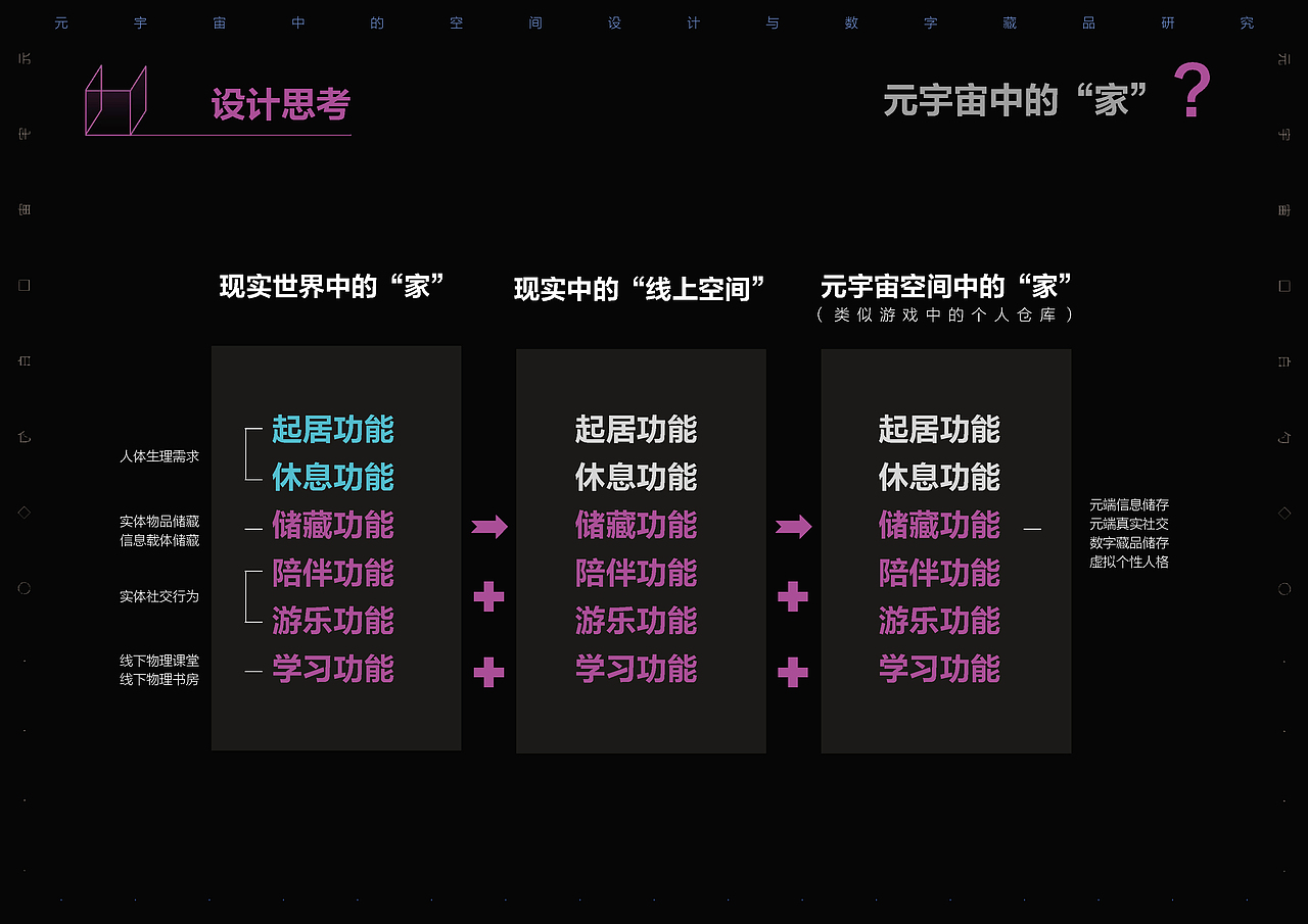 信息幻城- “元宇宙感”中国古代美术交互展馆设计