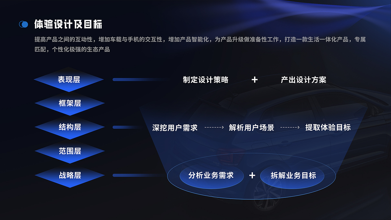 UI作品集（图ZMzU0MDI4MjI0） - APP界面 - 站酷设计师13Mr原创素材 - 站酷ZCOOL