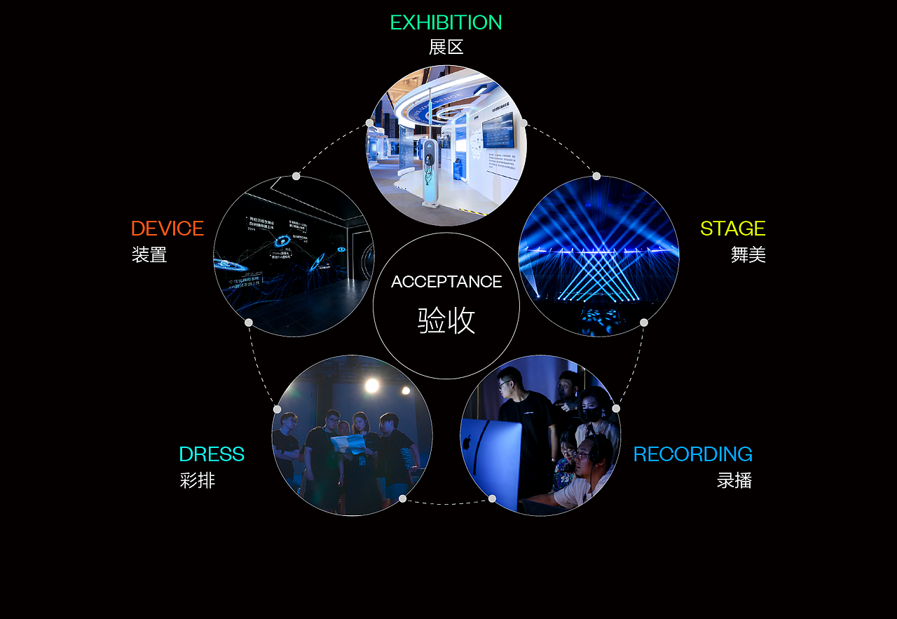 火山引擎FORCE原动力大会｜从0到1打造B端现象级大会（图ZMzQyOTcxMDc2） - 运营设计 - 站酷设计师今日头条UED原创素材 - 站酷ZCOOL
