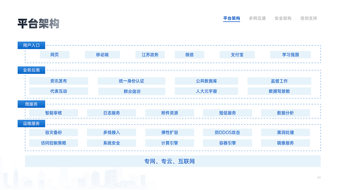 宣讲PPT（图ZMzQzNjI2ODc2） - 品牌 - 站酷设计师爱吃热汤面原创素材 - 站酷ZCOOL