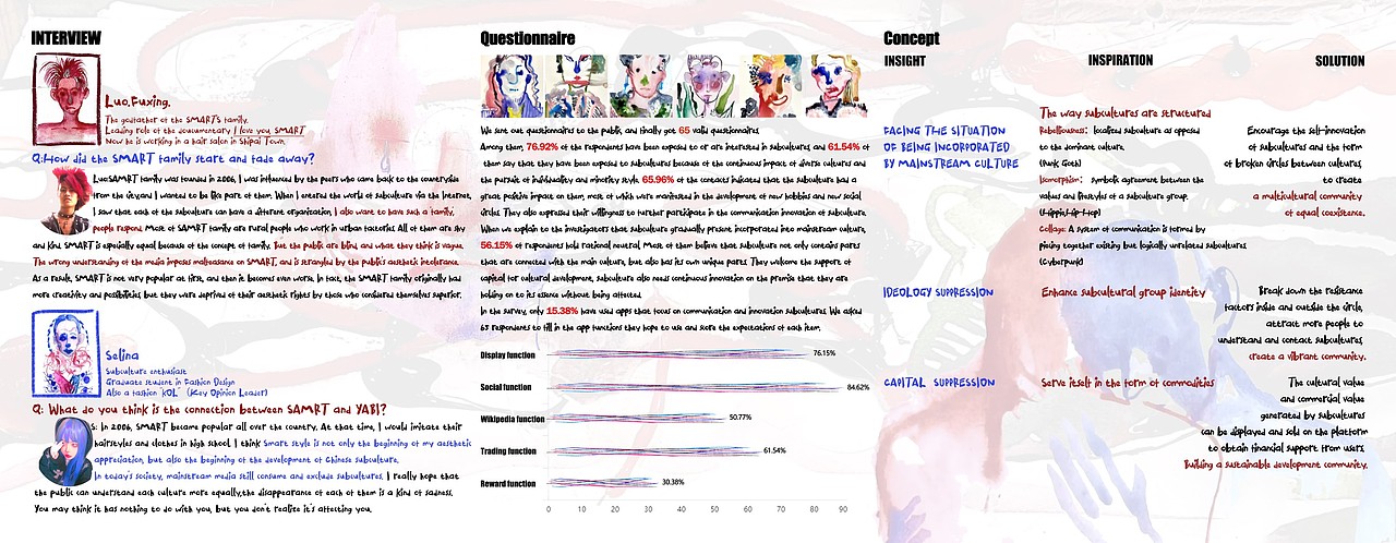 SMART - APP UX/UI设计