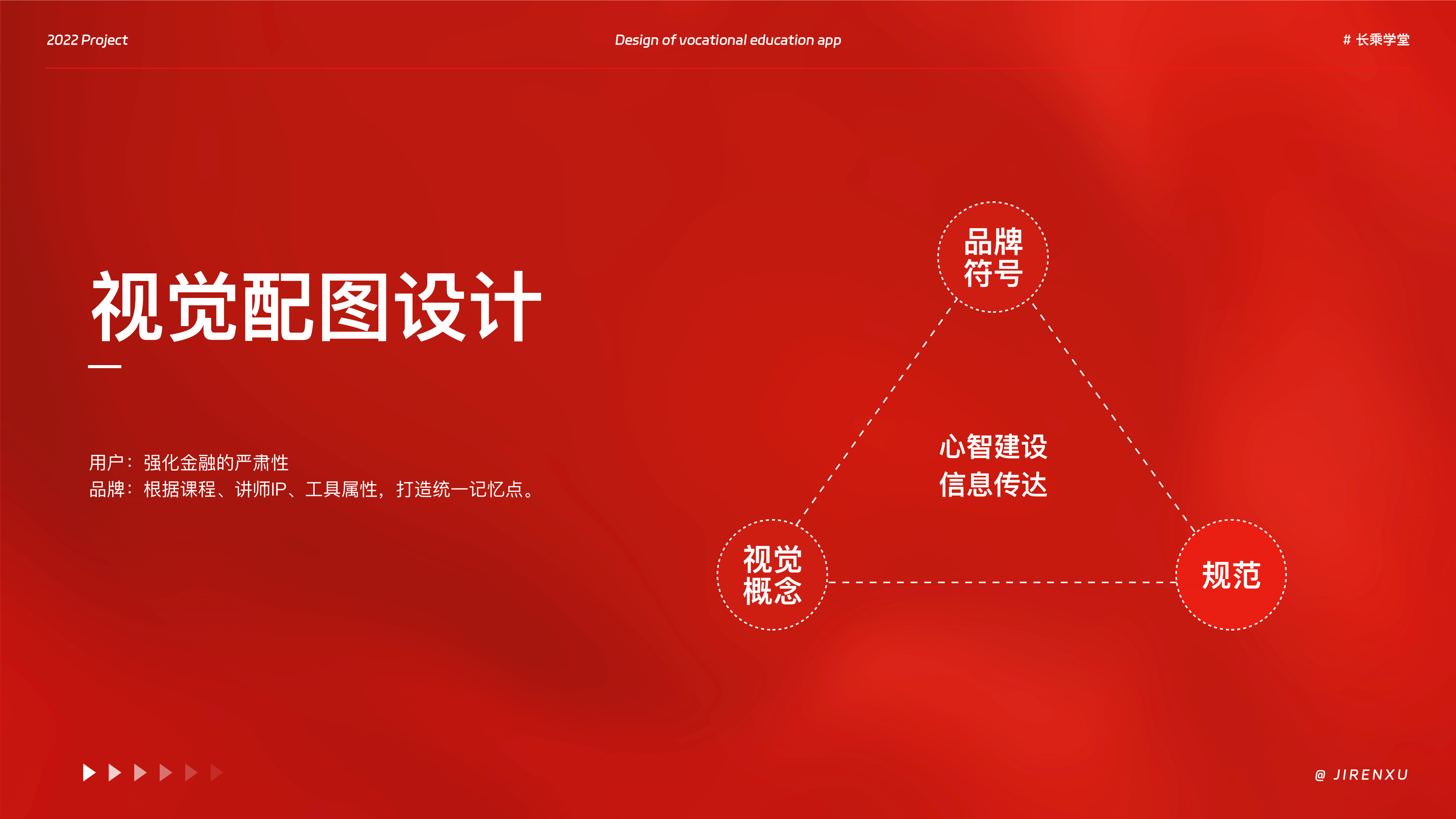 金融教育APP～作品集（图ZMzM5NDUyNzEy） - APP界面 - 站酷设计师纪先森的画原创素材 - 站酷ZCOOL